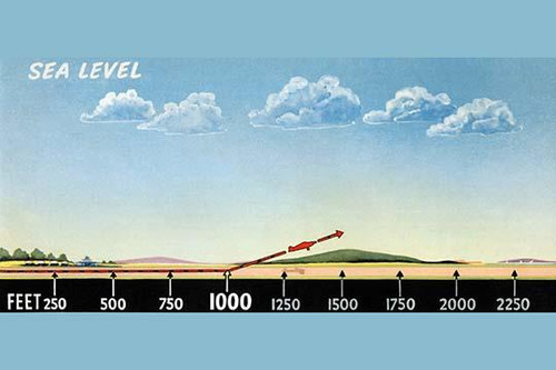 Atmospheric Density