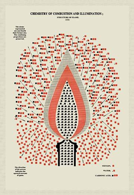 Chemistry of Combustion and Illumination