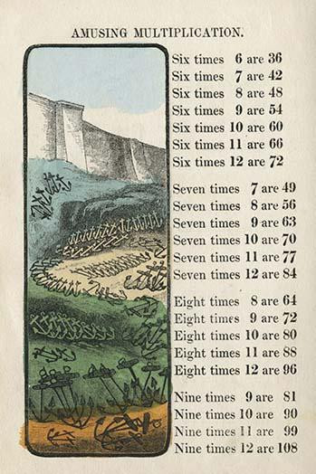 Naval Anchors by a Castle