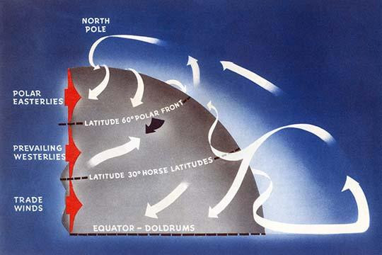 Air Currents of the Northern Hemisphere