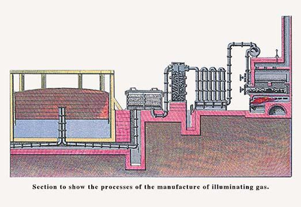 The Process of the Manufacture of Illuminating Gas