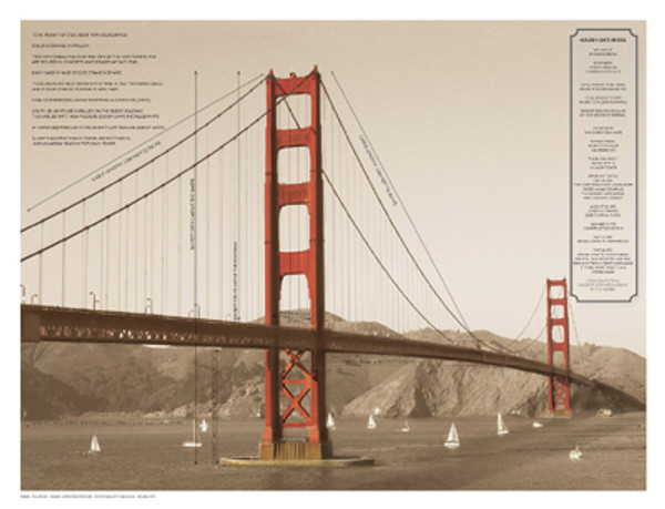 Golden Gate Architecture Poster