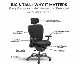 Our Top 10 Heavy‑Duty Office Chairs for Big & Tall Users