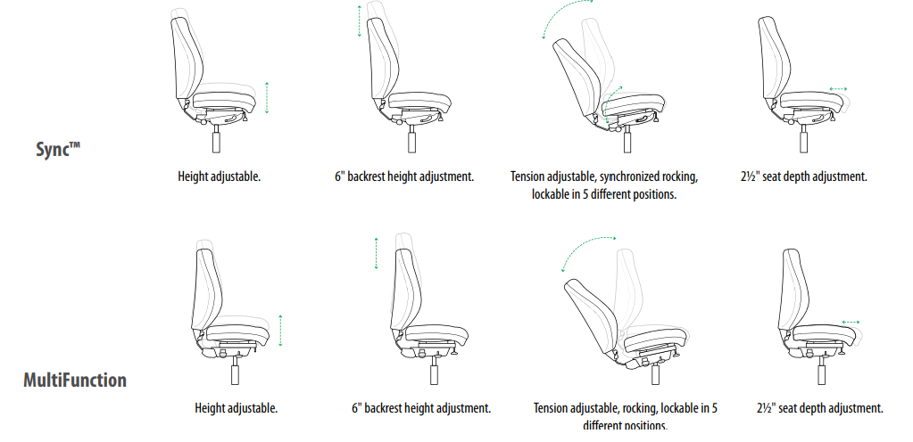 Sitmatic BigBoss™ 550 LB Ergonomic 24/7 Desk Chair with Rocking, Extra Wide  Seat & Seat Slider