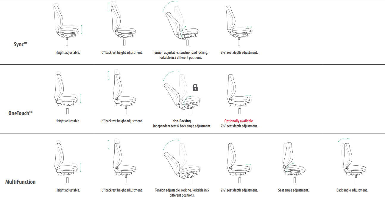 Sitmatic GoodFit® Comfort Memory Foam 450 LB 24/7 Adjustable High Back Desk  Chair with Fold-Away Arms & Seat Slider