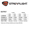 STREAMLIGHT ProTac Rail Mount 1L-X USB Pro 850 Lumens Black Tactical Light (89025)