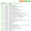 TRUGLO TFX Pro 1911 260/450 Sight Set (TG13NV1PC)