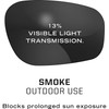 MECHANIX WEAR Type-X OSFA Black Frame/Smoke Lens Tactical Eyewear (VXF20AFPU)