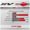 VICTORY ARCHERY RIP Xtreme Velocity Sport 6.4 GPI Hunting Arrow Shaft (RIPXVSB-350S-12)