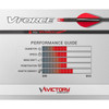 VICTORY ARCHERY VForce Sport 6.6 GPI Arrow Shafts, 12-Pack (VFS-600S-12)
