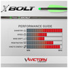 VICTORY ARCHERY XBolt Gamer 22in 325 Grains Half Moon Nock Fletched Crossbow Bolt (XBOLTG-22FXG-6)