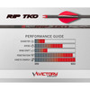 VICTORY ARCHERY RIP TKO Sport Low Torque 10.6 GPI 12pk Arrow Shafts (RIPTKS-200S-12)