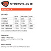 STREAMLIGHT PolyTac X 600 Lumens Black Multi-Fuel Professional Flashlight with CR123A Lithium Batteries (88603)
