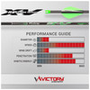 VICTORY ARCHERY RIP Xtreme Velocity Gamer 5.1 GPI Hunting Arrow Shaft (RIPXVGB-500S-12)