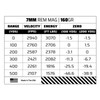 SIG SAUER Marksman Hunter 7mm REM Mag 160Gr 20rd/Box Rifle Ammo (E7RMGK160-20)