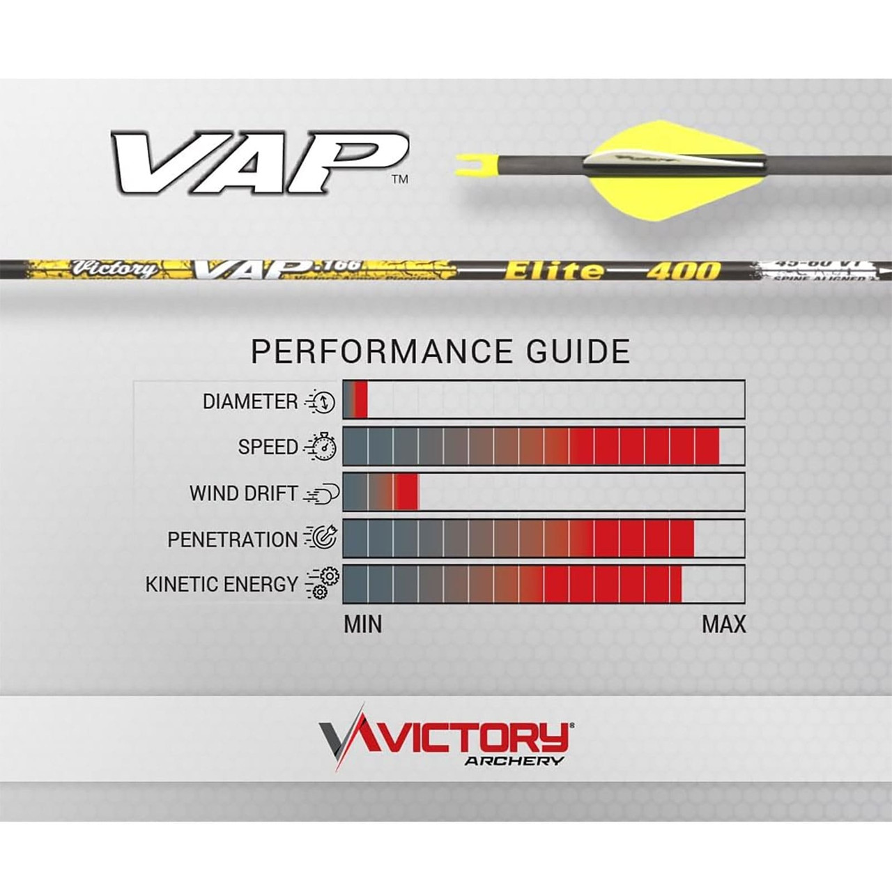 VICTORY ARCHERY VAP Elite Arrow Shafts VAPE-450S-12 VICTORY ARCHERY VAP Elite Arrow Shafts VAPE-450S-12