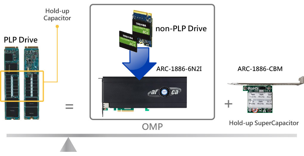 Enterprise RAID Card ARC-1886-8X PCIe Gen 4.0 Tri-Mode RAID