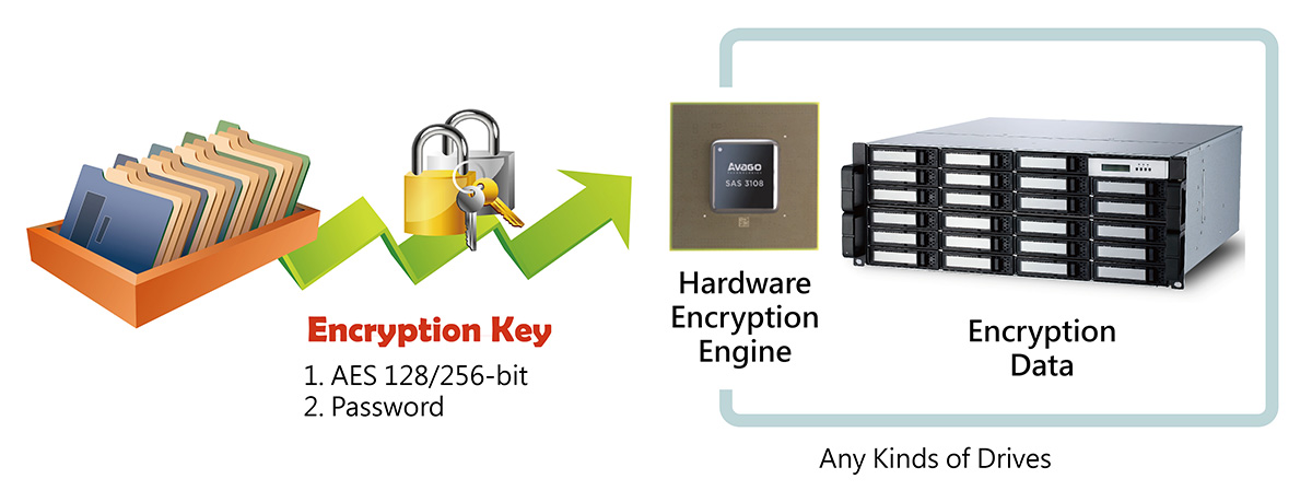 https://cdn11.bigcommerce.com/s-lpv32ekrri/product_images/uploaded_images/data-t3rack-encryption.jpg?t=1568855576