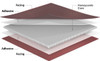Honeycomb Panel, Glass Epoxy Skin, Aluminum Core, 0.690" x 47" x 47"