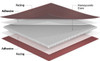Honeycomb Panel, Glass Epoxy Skin, Aluminum Core, 0.690" x 17" x 45"