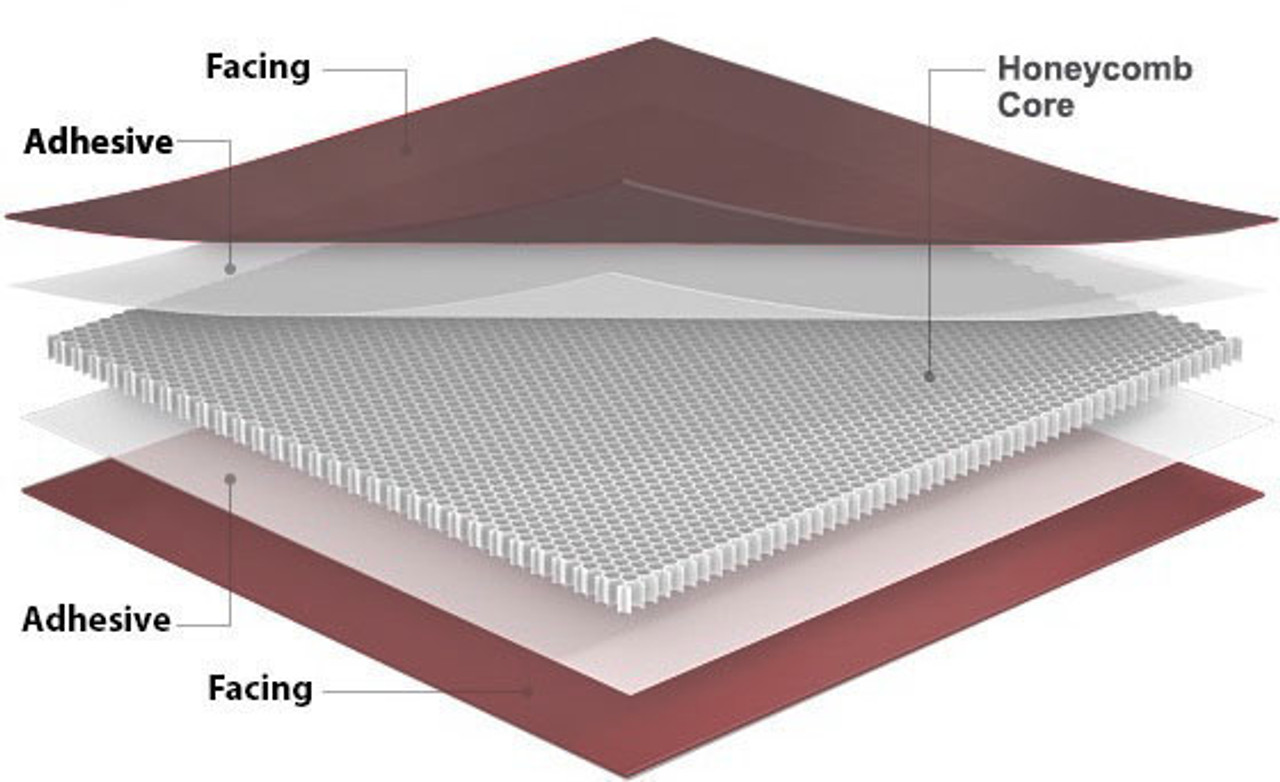 Aluminum Honeycomb Panel, Aircraft Grade, 0.500" x 12.5" x 30"