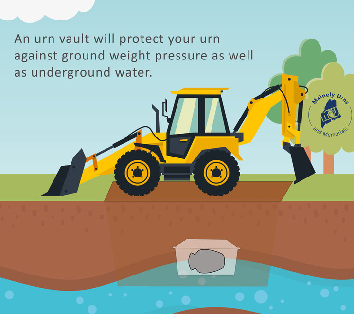 LegacyGuard Cremation Urn Vault - Injection Molded ABS Burial Vault - Made in the USA