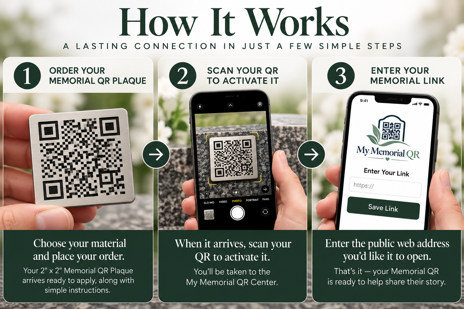 How My Memorial QR Works