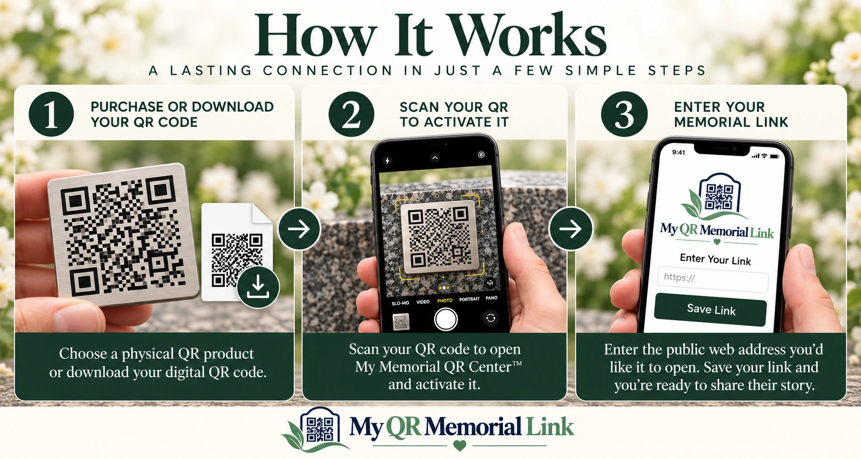 How My QR Memorial Link Works