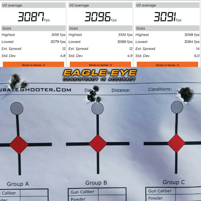 Consistency and Accuracy from Prefit Rifle Barrels