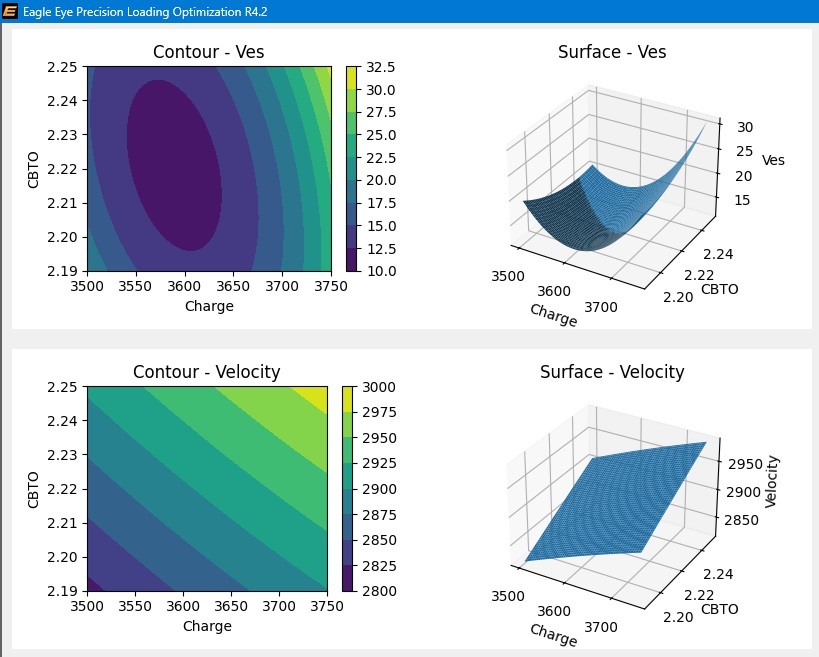 Eagle Eye Precision Load Optimization Software