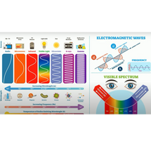 Electromagnetic Waves Science Simplified Electromagnetic Waves Science Simplified