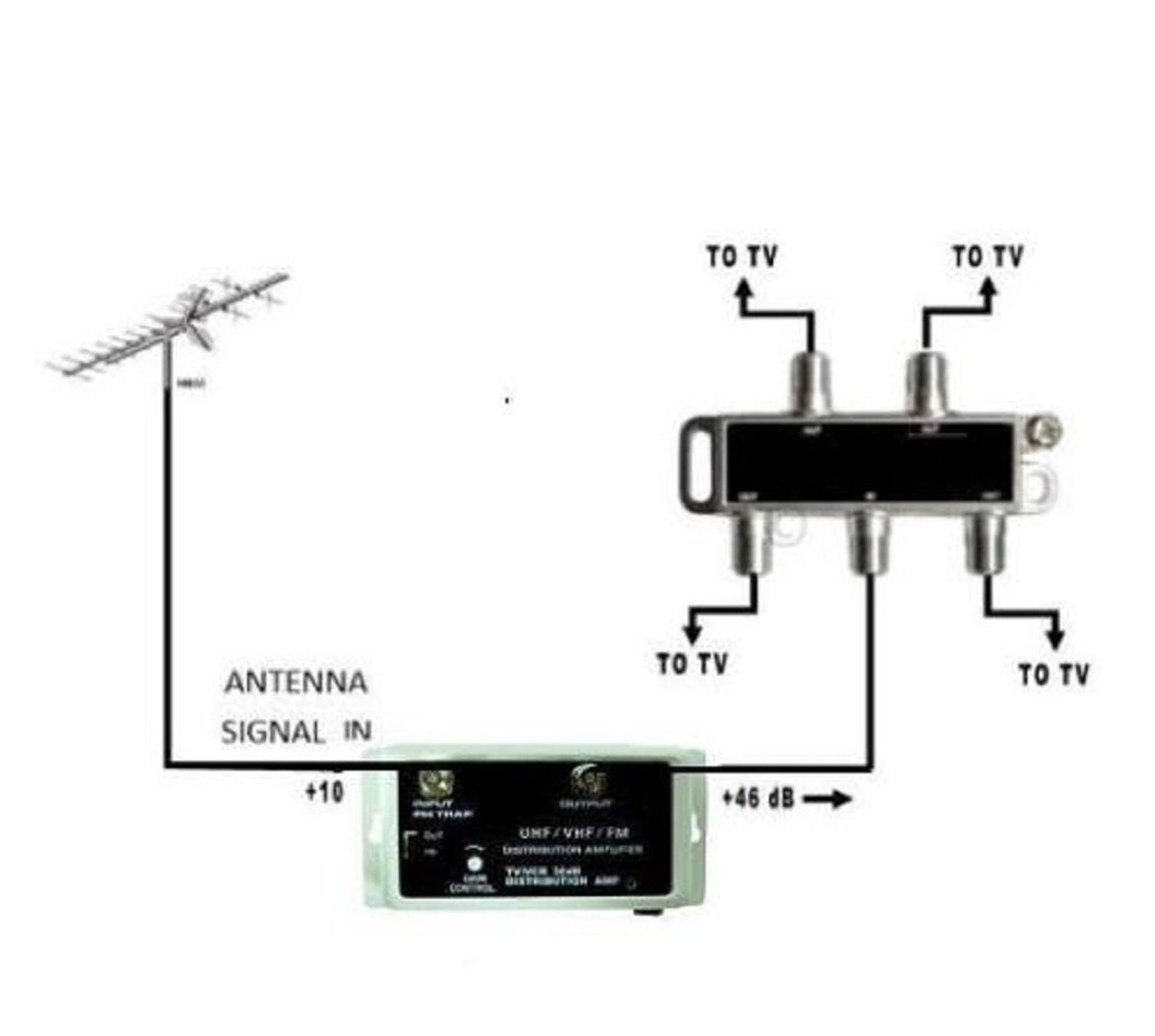 Antenne TV/FM et amplificateur signal