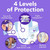 Luvs Platinum Level Protection Diapers