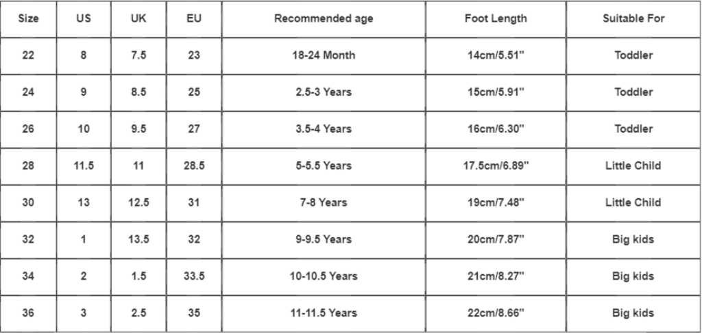 Product Chart