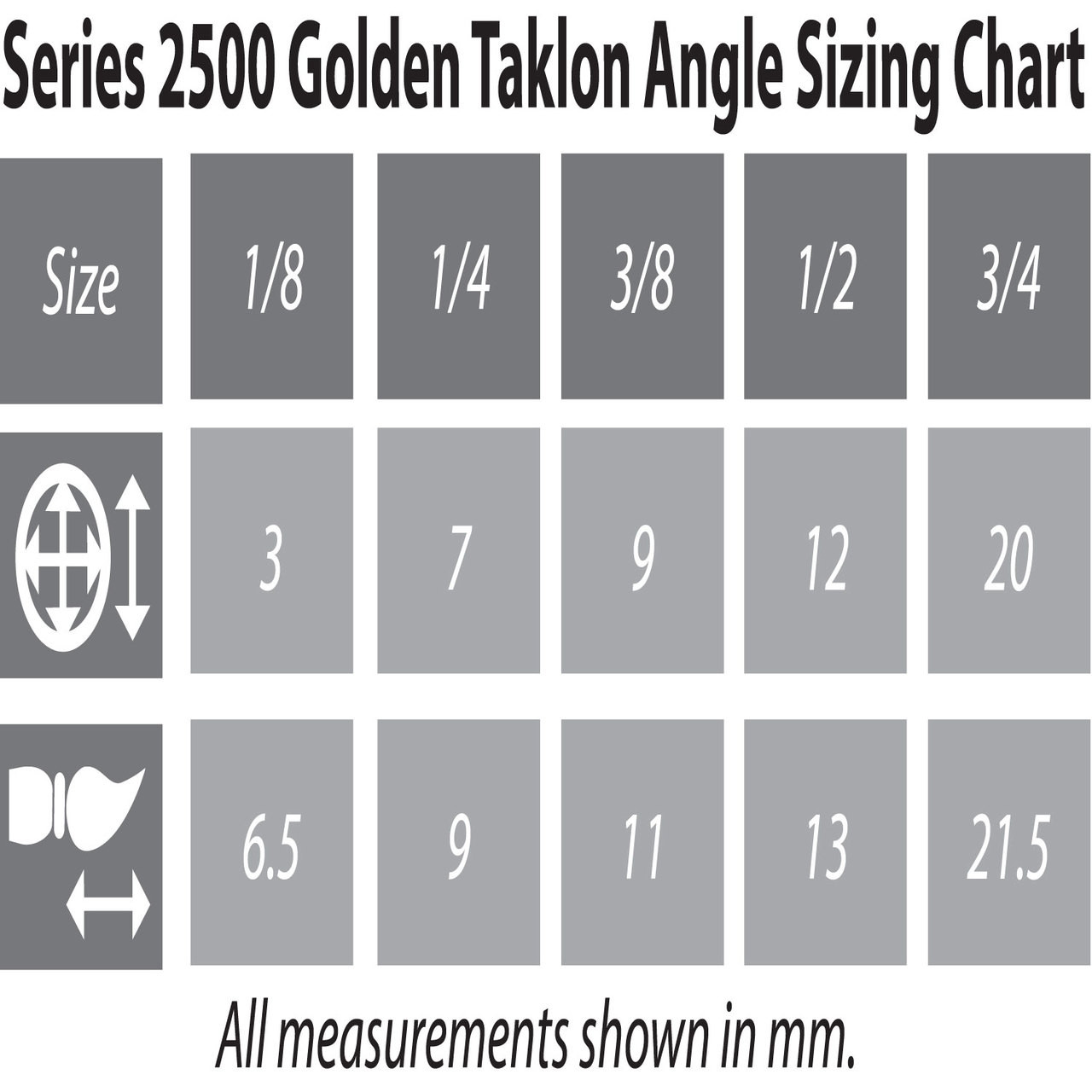 Angle Size Chart