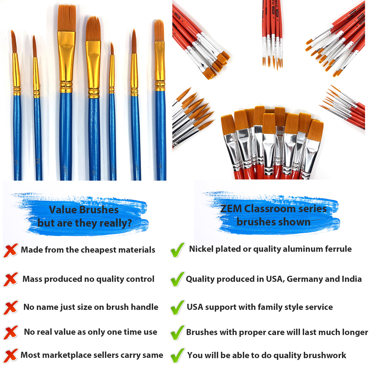 Compare Different Types of Paint Brushes