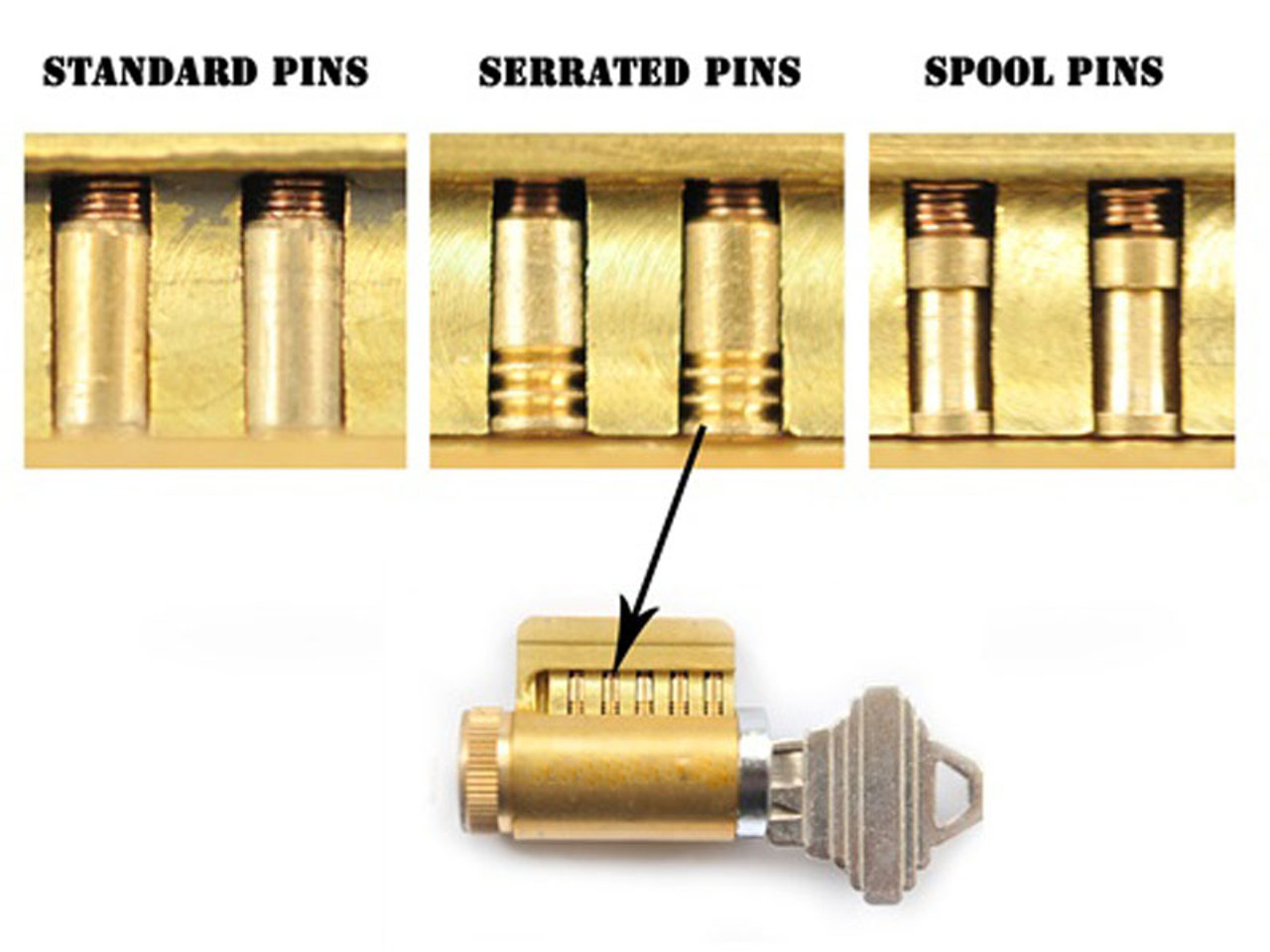 Clear Lock Picking Practice Lock, Spool Pins