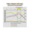 Hitter's Attention Bell Graph