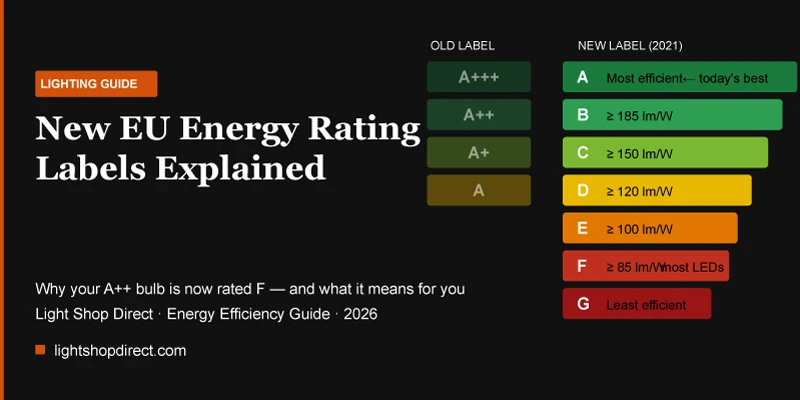 Why Your A++ LED Bulb Is Now Rated F - The New Energy Labels Explained