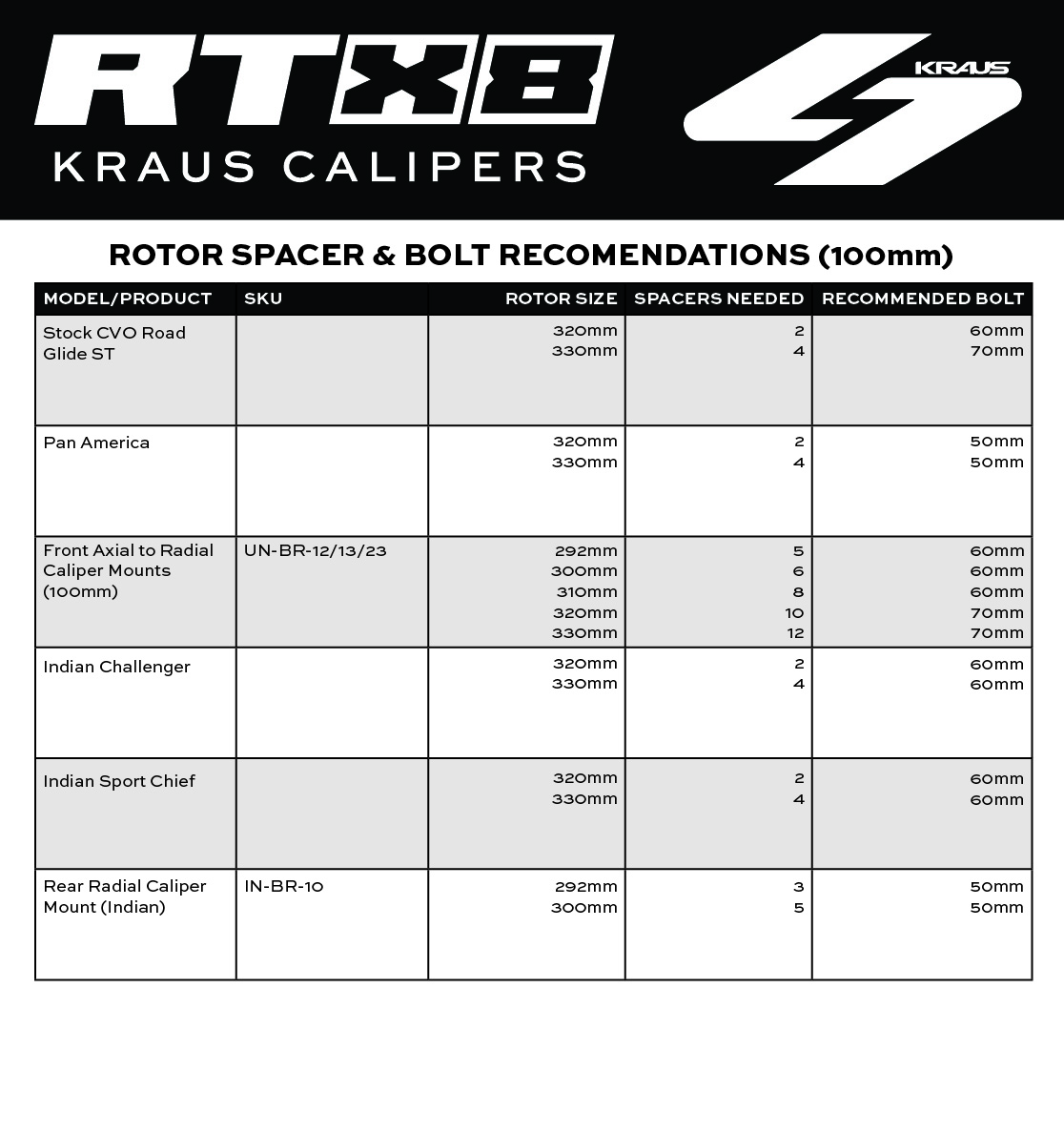RTX8 Spacer Bolt Recommendations
