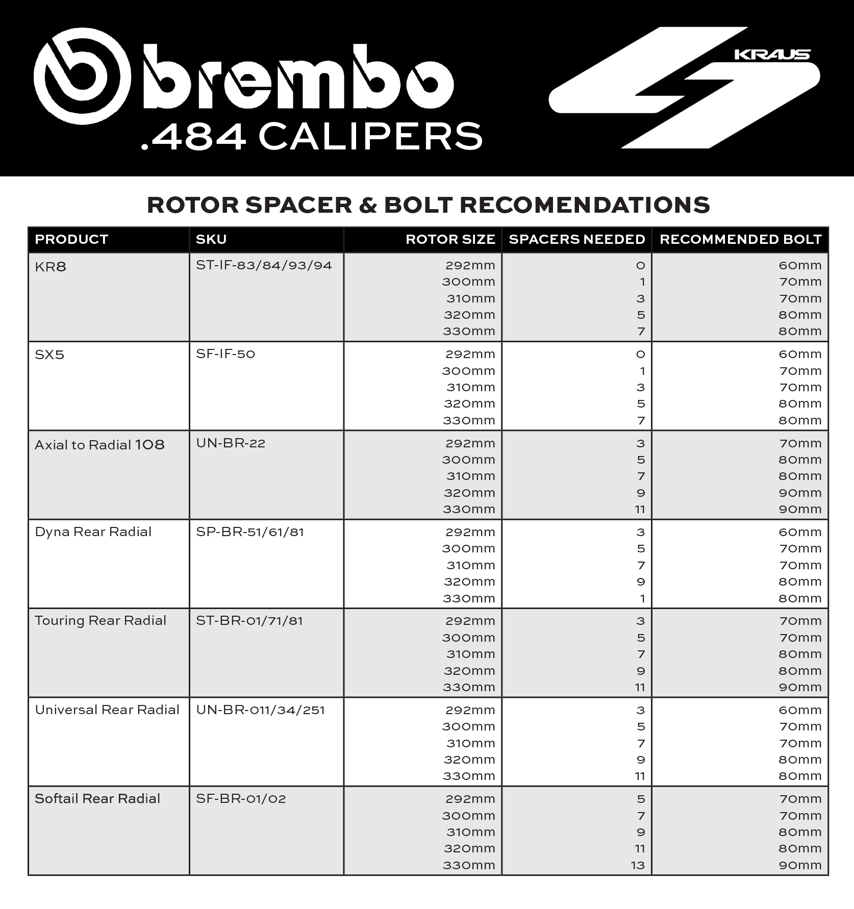 Brembo .484 Rotor Spacer & Bolt Recommendations