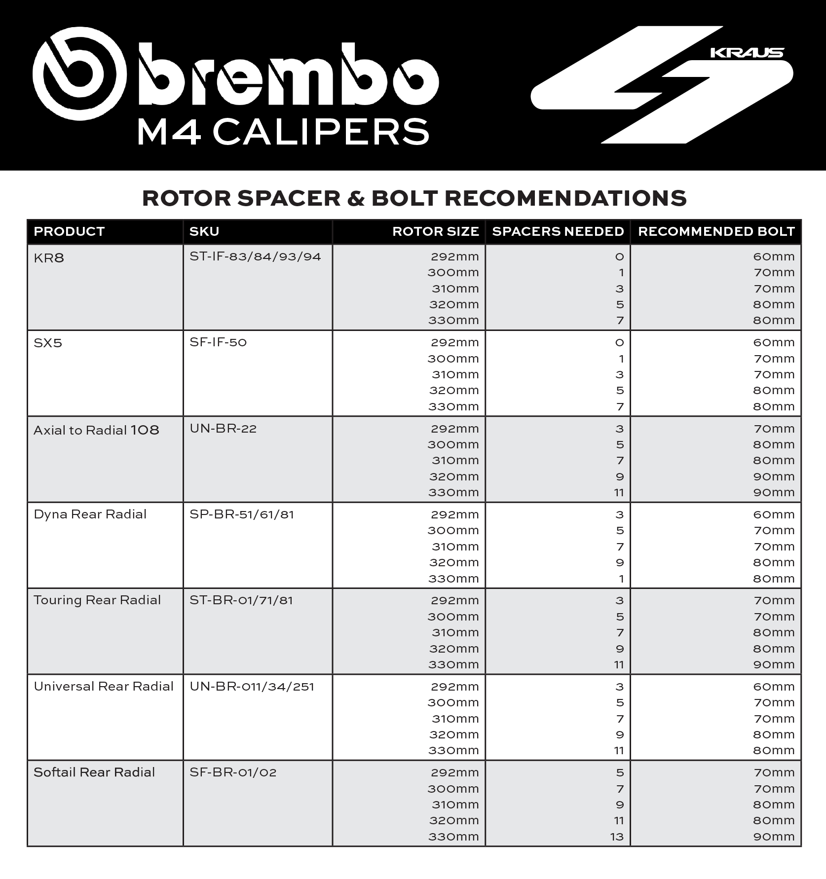 Brembo M4 Rotor Spacer & Bolt Recommendations