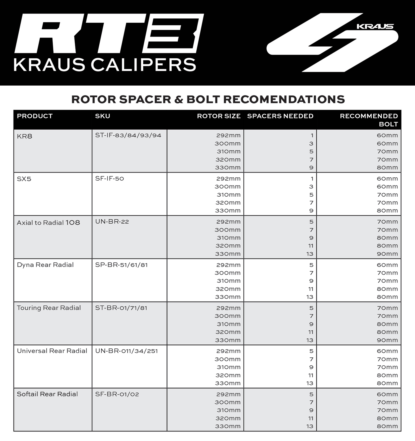 RT3 Spacer Bolt Recommendations