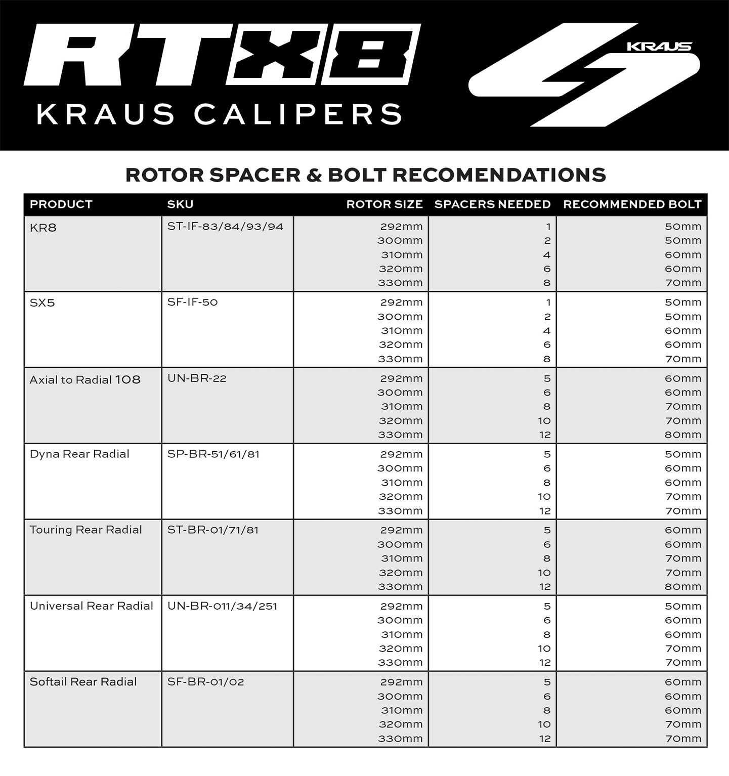RTX8 Spacer Bolt Recommendations