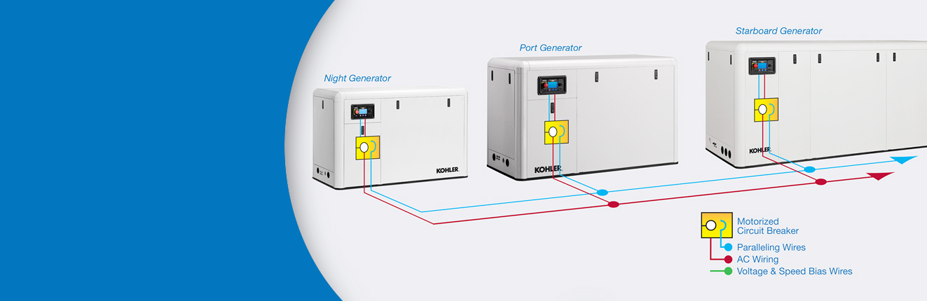 Marine generator function details