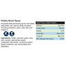 Nutramar Vitality Boost Spray 50ml :: 0739880