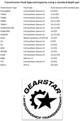 Preventative maintenance with your transmission