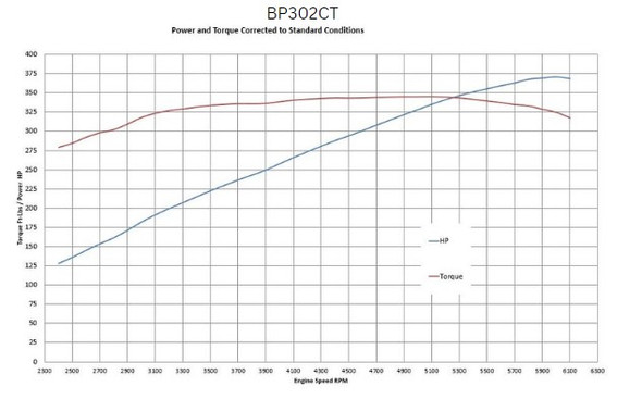302CI Ford Small Block Compatible Long Block