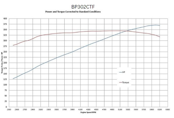 302CI Ford Small Block Compatible Base Dressed -EFI
