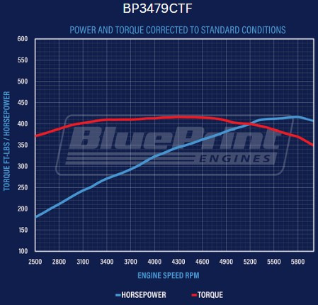 347CI Ford Small Block Compatible Base Dressed -EFI